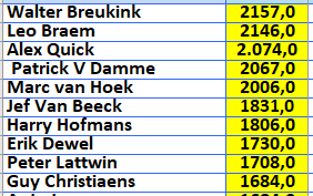 eindklassement 2024   TOP 10